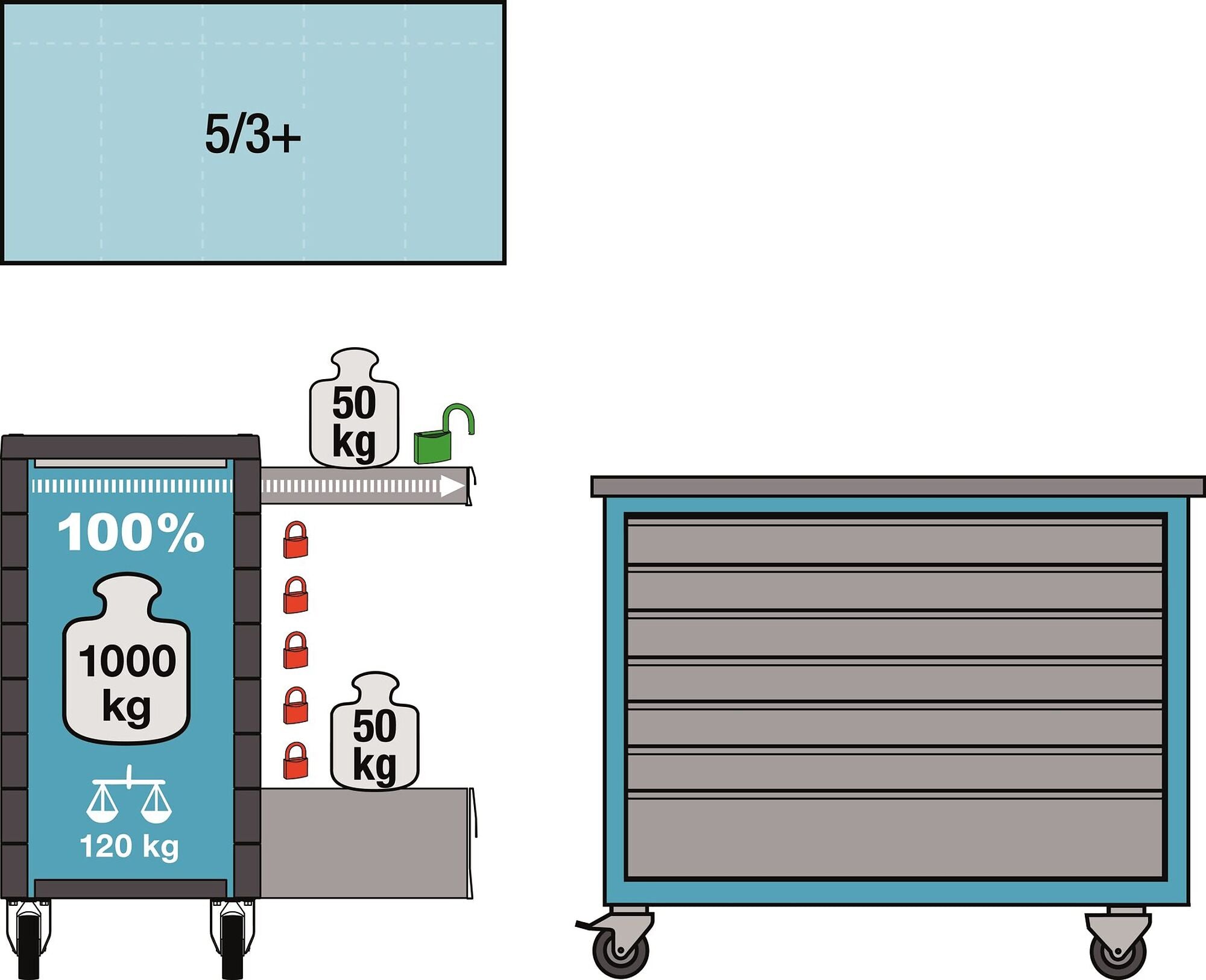 HAZET 179NWL-7/513 — mobile workbench with 513 tools – NorvexTools