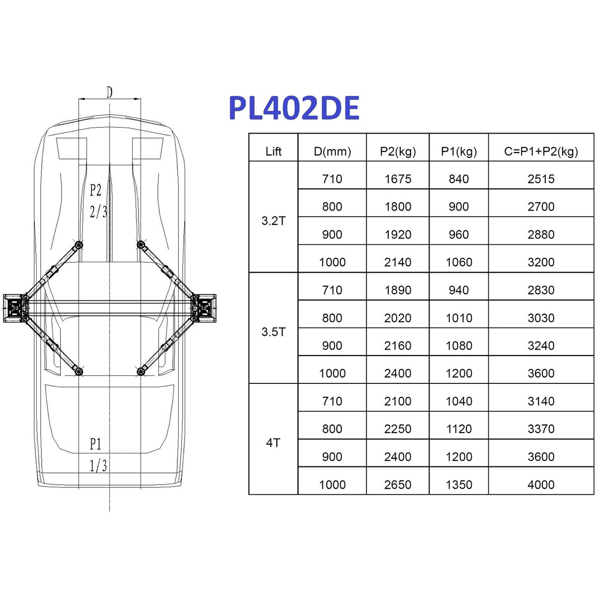 PL402DE — tabela obciążeń na punkty podparcia