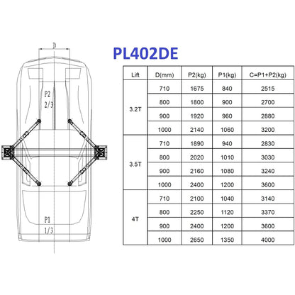 PL402DE — tabela obciążeń na punkty podparcia