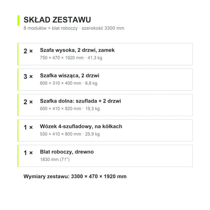 Skład zestawu mebli warsztatowych — 8 modułów i blat roboczy 1830 mm